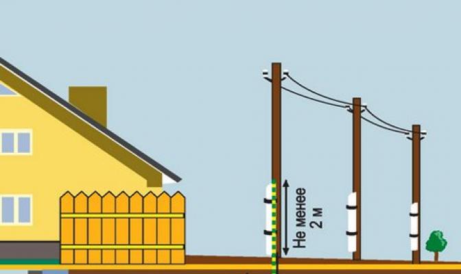 아파트 나 집에 전기 배선을 올바르게 설치하는 방법